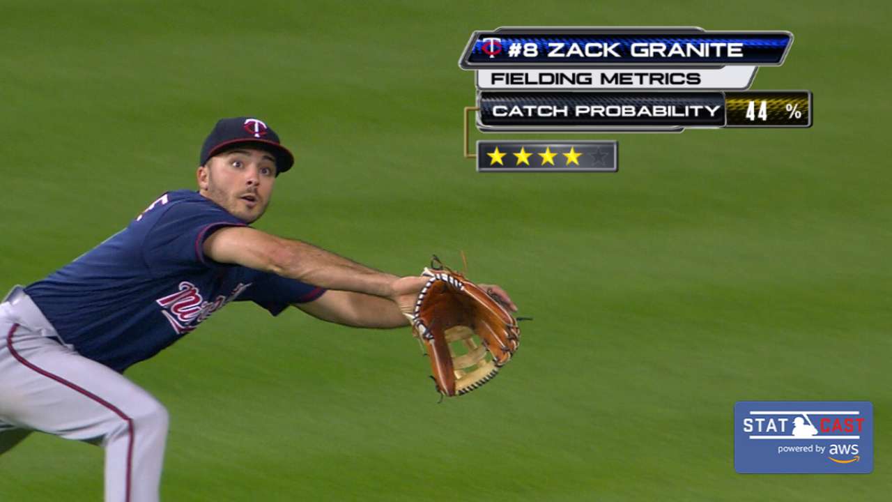 Statcast: Granite's diving grab
