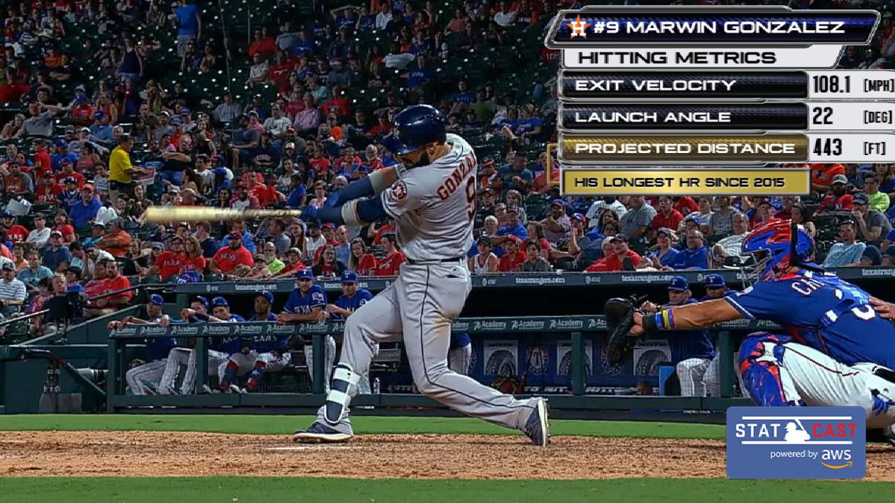 Statcast: Gonzalez's 443-foot HR
