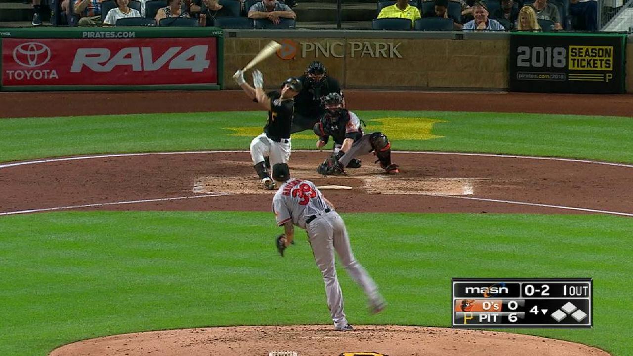 Gausman K's Frazier