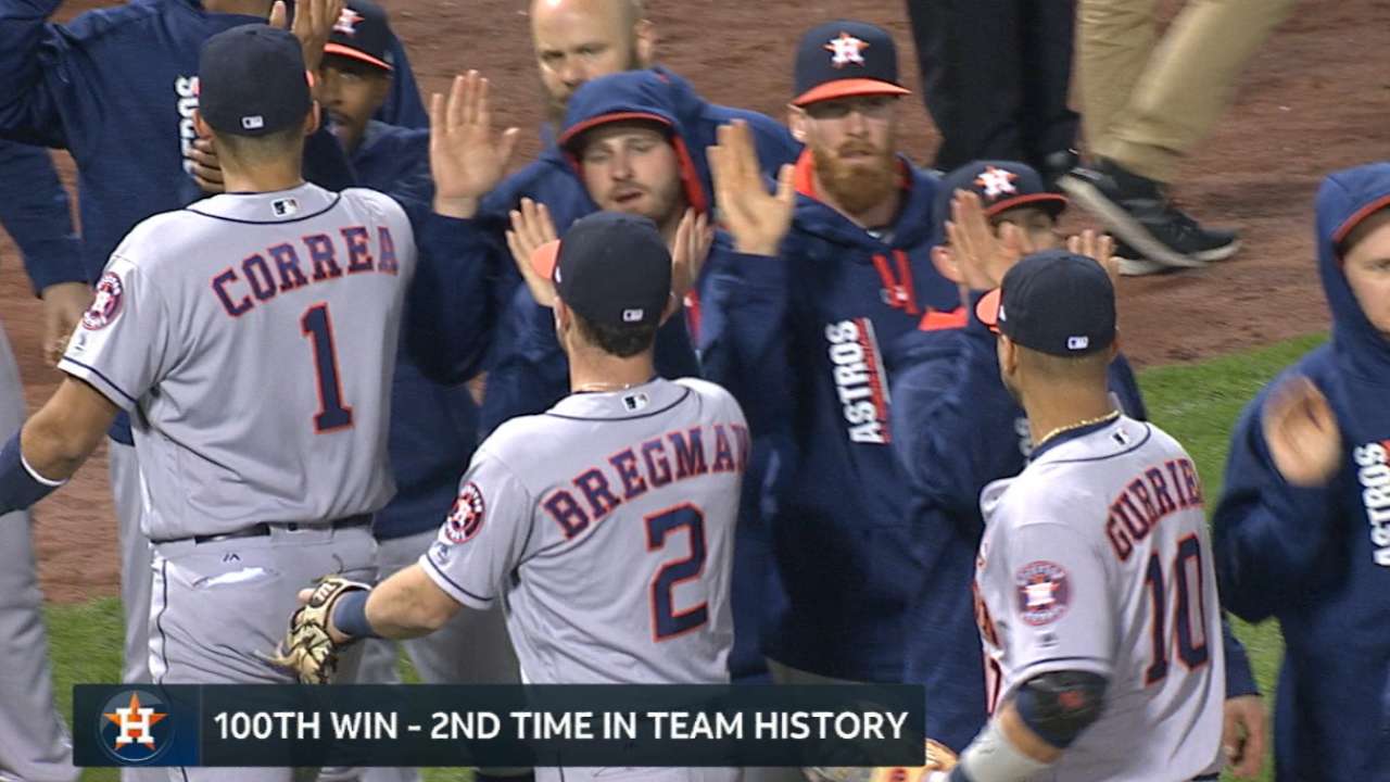 Astros earn their 100th win