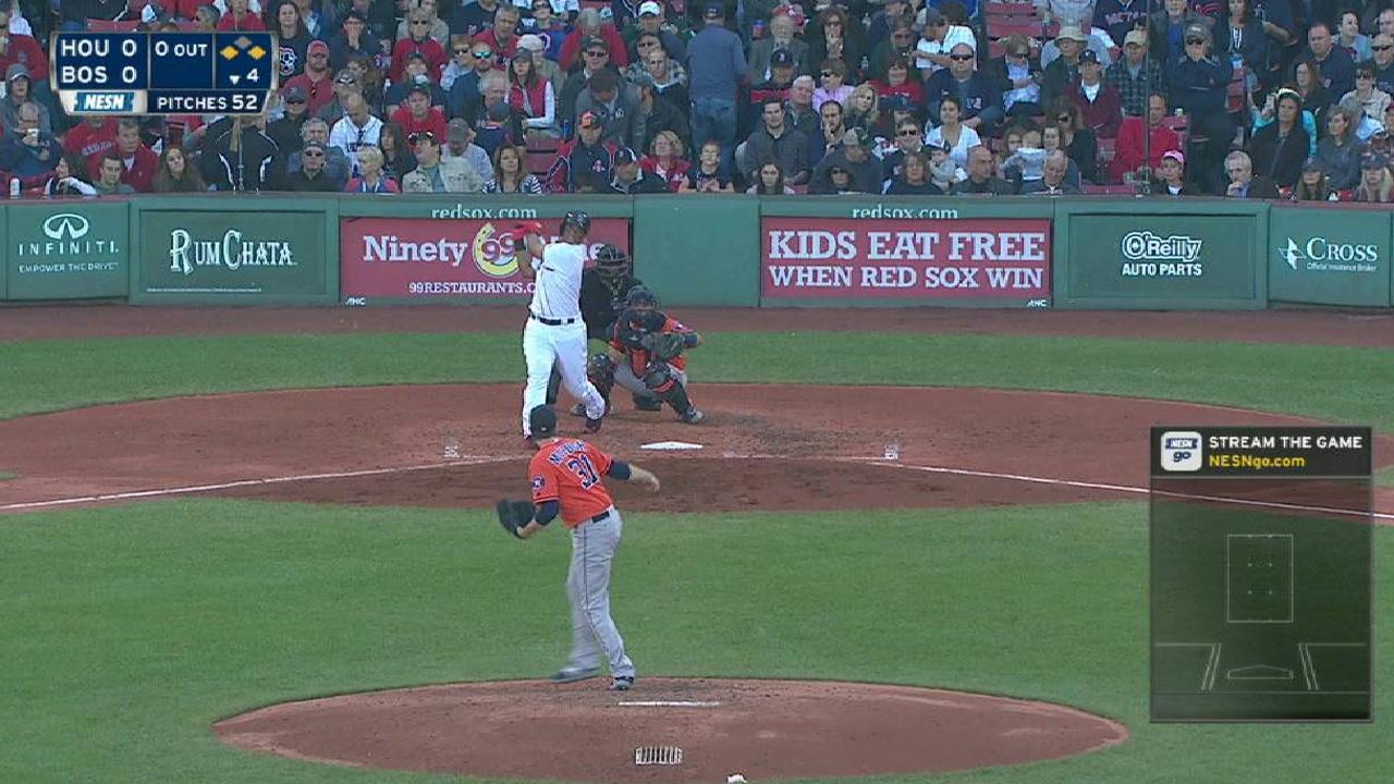 Devers, Shawaryn named Red Sox's Prospects of the Year