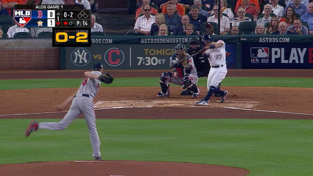 MLB Tonight: Astros' patience
