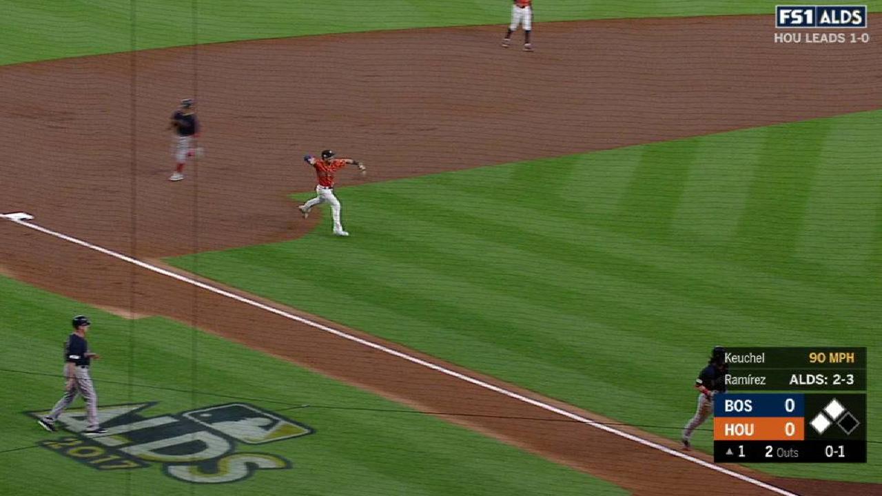 Keuchel escapes an early jam