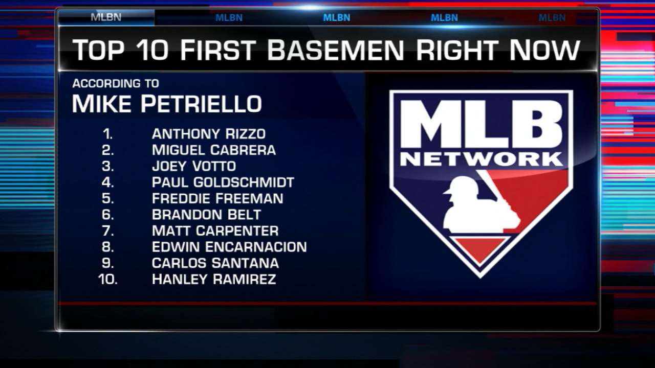 Rizzo Leads Top 10 First Basemen For 2017 MLBcom