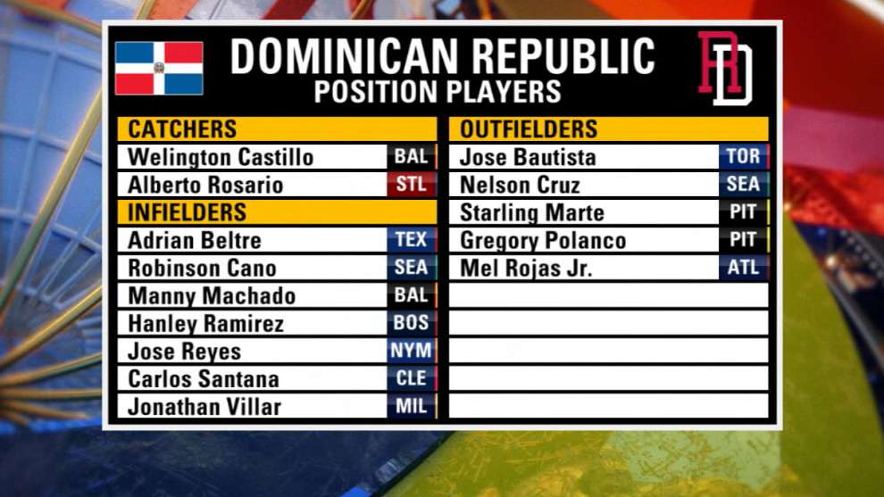 Dominican Republic Wbc Roster 2025 2025