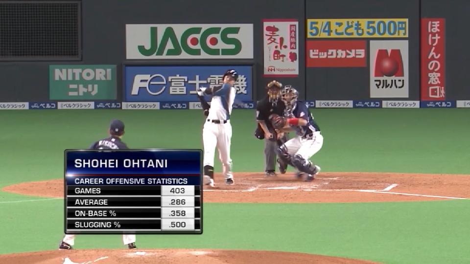 True Market Value >> Ohtani S True Market Value True Market Value >> Ohtani S True Market Value