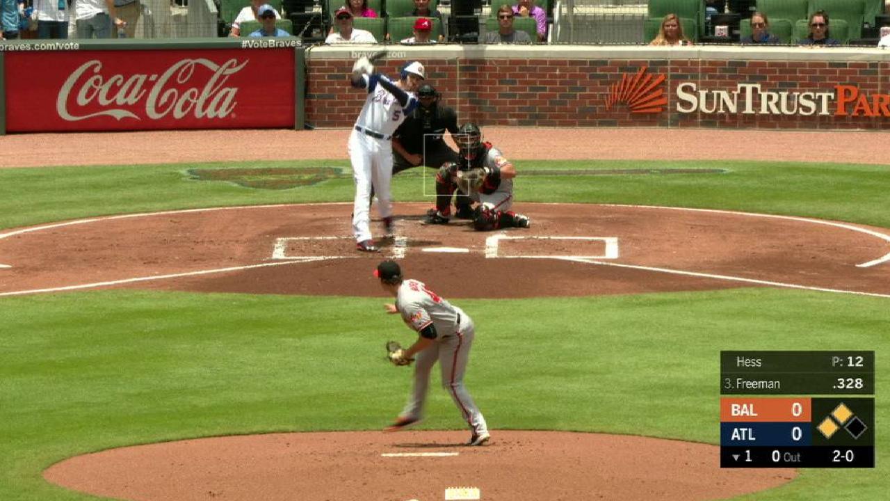 Freeman's 2-run single