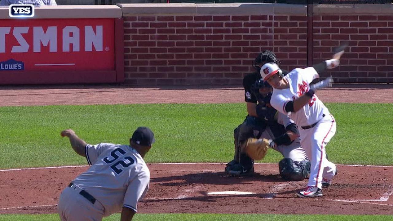 Cc Sabathia Intends To Pitch In 2019 Mlb Cc Intends To Pitch Next Year If Knee Holds Up