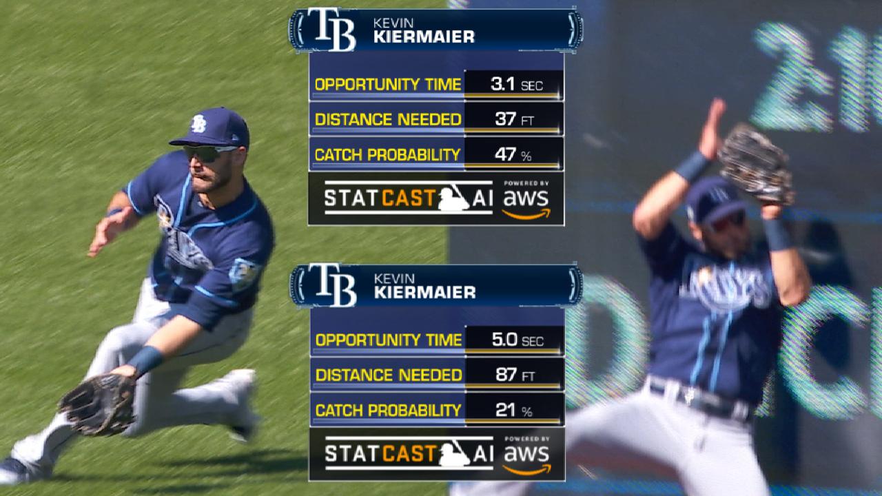 Statcast: Kiermaier's 2 catches